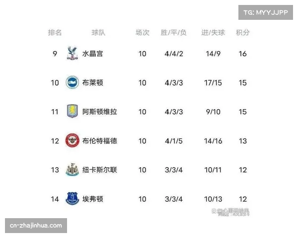 升班马桑德兰逼平利物浦,黑马赛季持续惊艳积分榜